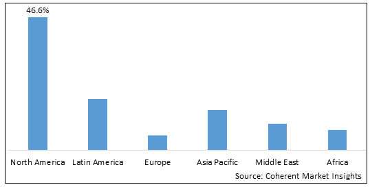 LIVER DISEASES THERAPEUTICS MARKET